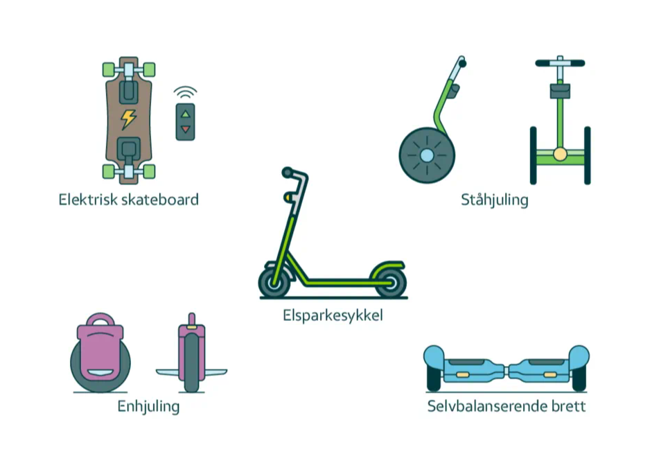 Illustrasjonar av små elektriske køyretøy vi dekkjer: Elektrisk skateboard, ståhjuling, elsparkesykkel, enhjuling og sjølvbalanserande brett.